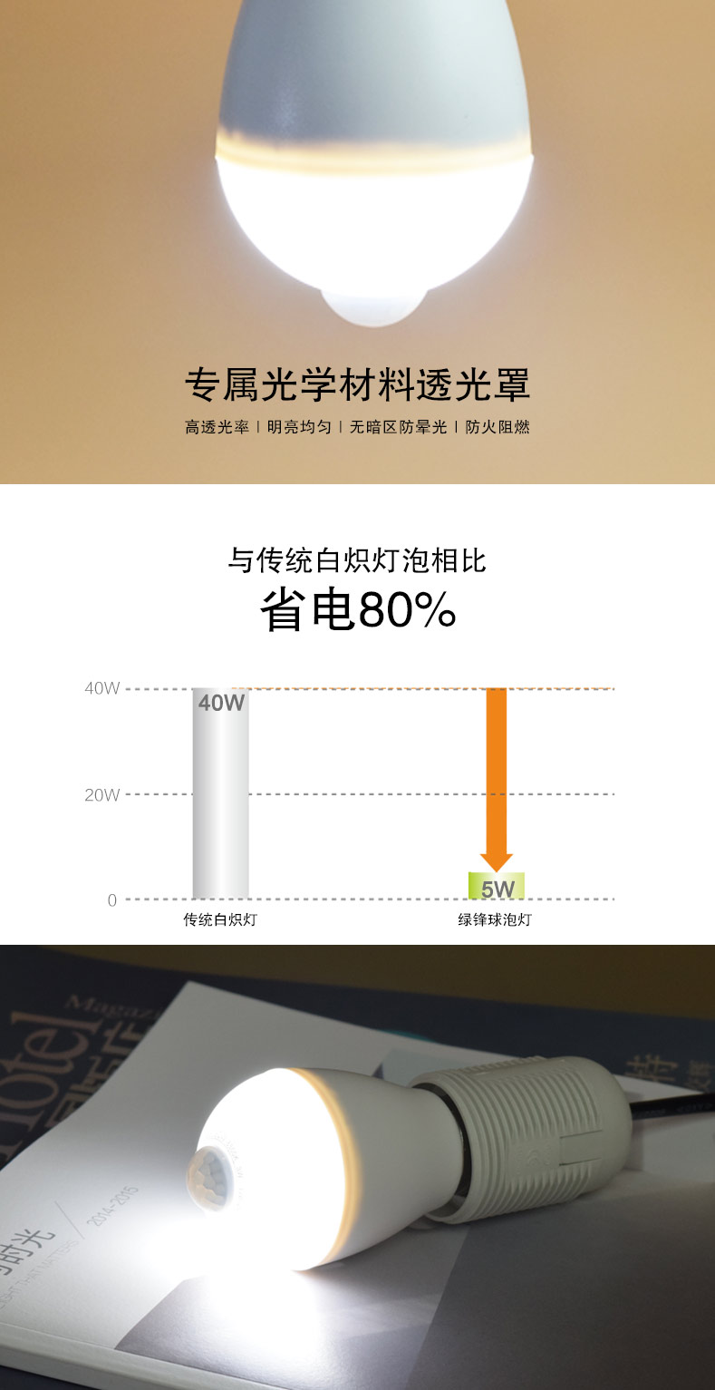 LED人體感應(yīng)球泡燈_11.jpg